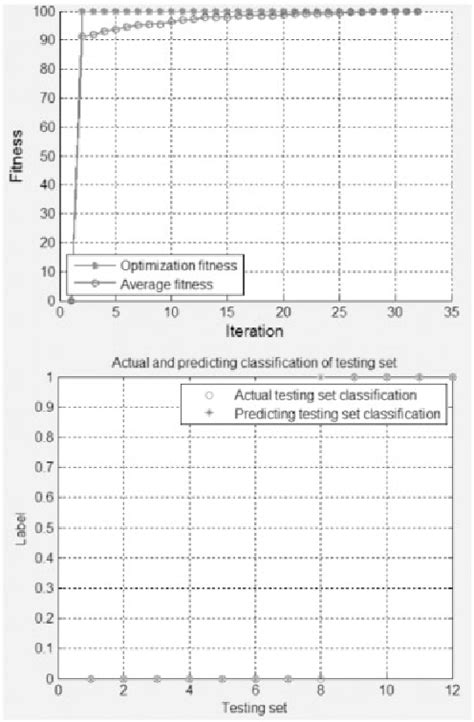 Figure 1 from A bio-inspired computing model for ovarian carcinoma ...