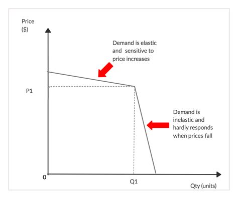 Oligopoly Definition | 7 Examples | 6 Characteristics | Graph | BoyceWire