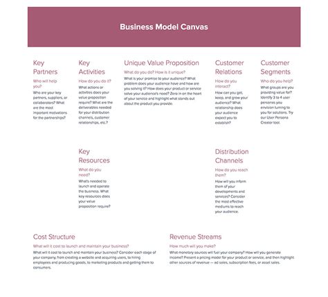 Business Model Canvas Template – pulp