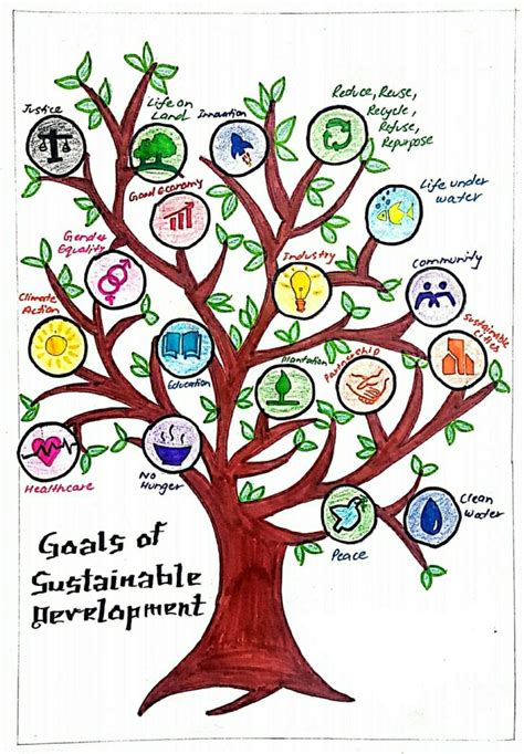 Goals of Sustainable Development — Every Aspect of Life | by SANDHYA ...