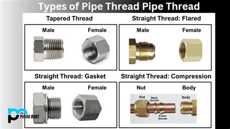 5 Types of Pipe Thread and Their Uses