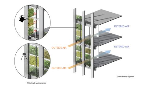 10 Projects in Which BIM was Essential | ArchDaily