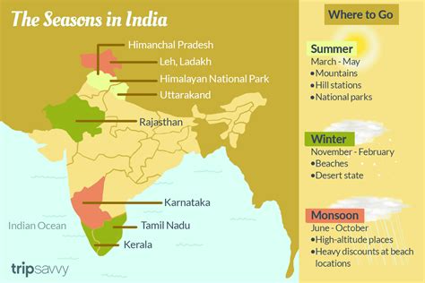 A Guide to Climate, Weather, and Seasonality in India