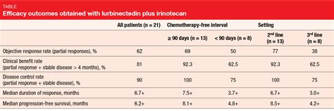 What is new in SCLC? - memoinOncology