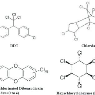 Molecular structure of some organochlorine compounds. The and can vary ...