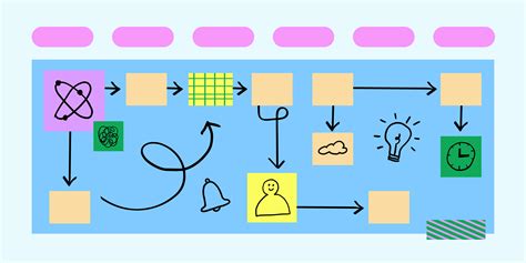 What is a Service Blueprint? | Free Template | Figma