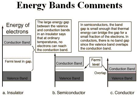 How do electrical conductors work? ⋆ A MarketPlace of Ideas