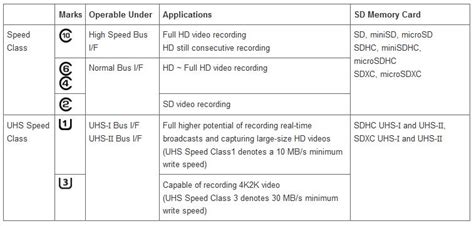 What are UHS interface and UHS Speed Class? - 创见资讯