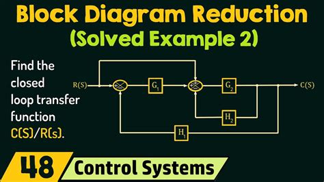 Block Diagram Reduction (Solved Example 2) - YouTube