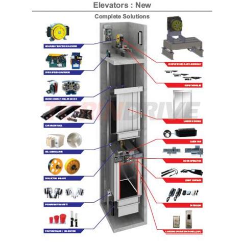 Elevator Components Manufacturers In Vadodara - Arya Automation