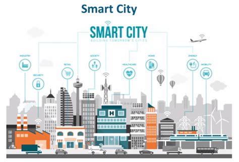 IoT | Smart Home and Smart City - Javatpoint