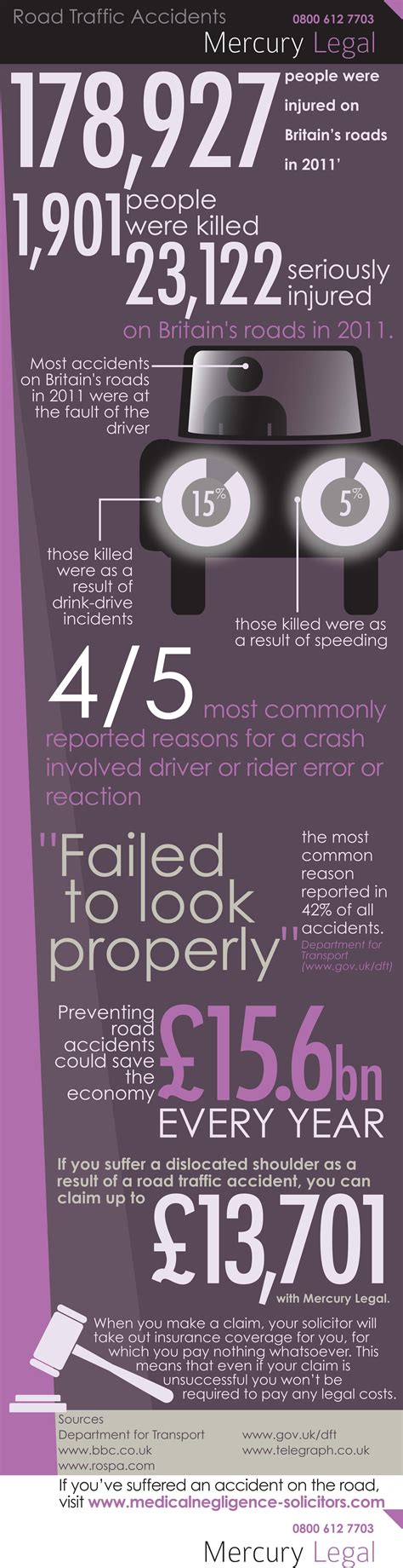 Car accident - facts & statistics [Infographic] | Infographic, Infographic marketing, Social ...