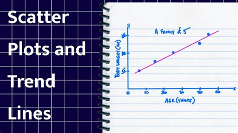 How To Draw A Trend Line On Scatter Plot - Plantforce21