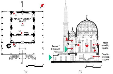 Typical Floor Plan Of A Mosque | Viewfloor.co