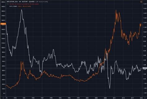 Gold Price Forecast for 2023 and Next 5 Years: Predictions for 2024-2025, 2030 | LiteFinance