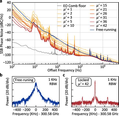 Figure 4 from Sideband injection locking in microresonator frequency combs | Semantic Scholar