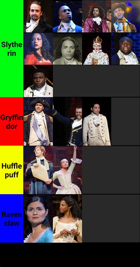 Sorting Hamilton characters into Hogwarts Houses : r/hamiltonmusical