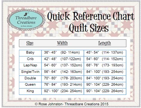 Baby Quilt Measurements | donyaye-trade.com