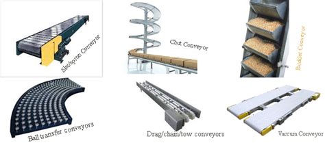 Belt Conveyor Types For Industrial And Production Process