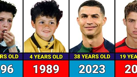 Cristiano Ronaldo - Transformation From 1 to 38 Years Old - YouTube