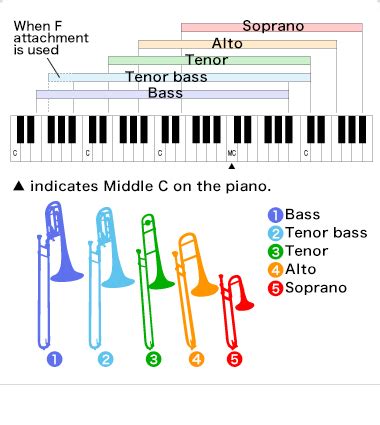 Trombone Introduction– Golden Music