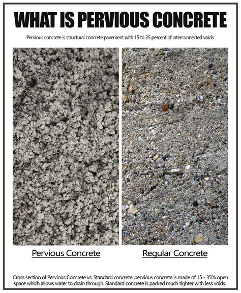 what is pervious concrete infographic 1 - Modern Design