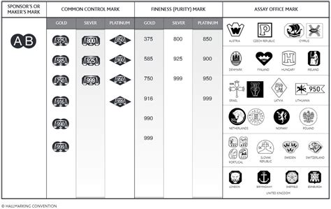 Dating Silver Hallmarks UK – Telegraph