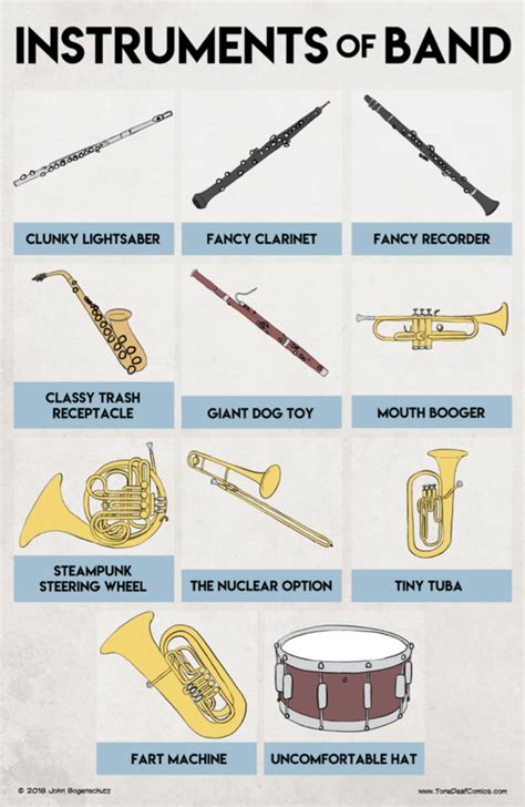 Instruments of Band : r/ConcertBand