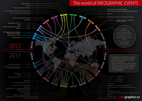 Start Planning: The World Of Infographic Events [Infographic] | Bit Rebels