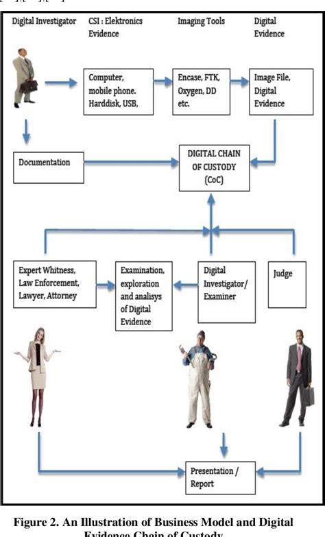 Figure 2 from Digital Chain of Custody: State of the Art | Semantic Scholar