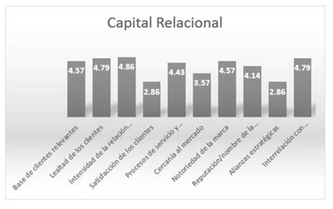 Diagnóstico del capital intelectual en una empresa maquiladora textil mexicana