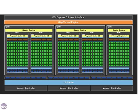 Nvidia GeForce GTX 660 2GB Review | bit-tech.net