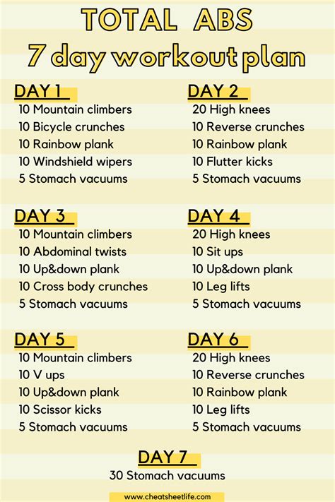 Revolutionary 7 Day Workout Plan For Strong Core And Defined Abs | 7 day workout plan, 7 day ...