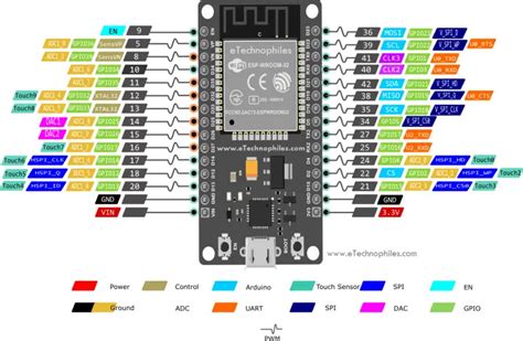 How to use ESP32 Touch and Hall effect Sensor with Arduino IDE