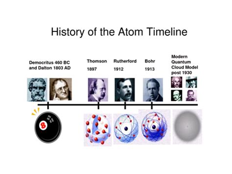 History of an Atom – GCSE Physics (Combined Science) AQA Revision – Study Rocket