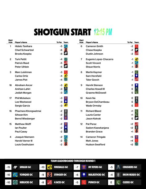 LIV Golf Invitational | Jeddah | Round 2 pairings : r/livgolfinv