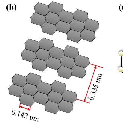 Structure of carbon allotropes: nanotube (a), graphene and graphite ...