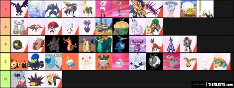 Pokemon SW/SH Competitive VGC Tier List Tier List - TierLists.com