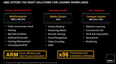 AMD announces ARM-based Opteron CPUs due to launch in 2014 - Ars Technica