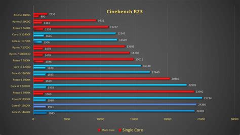 Intel Core i5-14600K review: Affordable and Fast