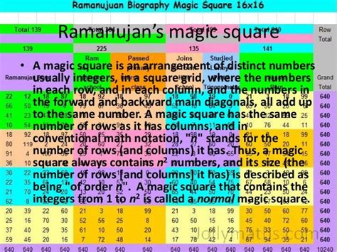 Ramanujan