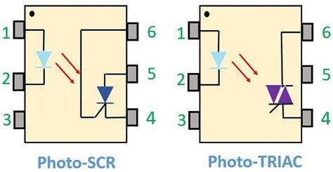 types of optocoupler 2 - Electronics Coach