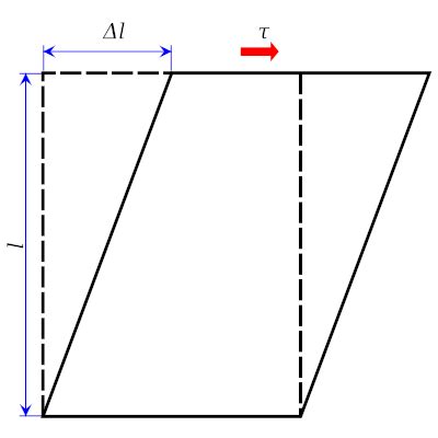 Shear Strain Definition, Formula & Examples - Lesson | Study.com