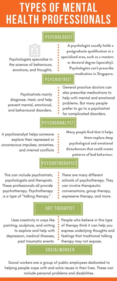 Confused over the types of mental health professionals? — The Psychology Practice