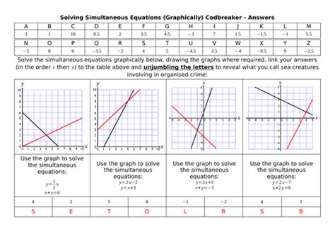 Solving Simultaneous Equations (Graphically) Codbreaker | Teaching ...