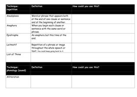 AQA Spoken Language Analysis Techniques Sheet | Teaching Resources