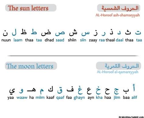 Sun & Moon Letters | Arabic | Pinterest