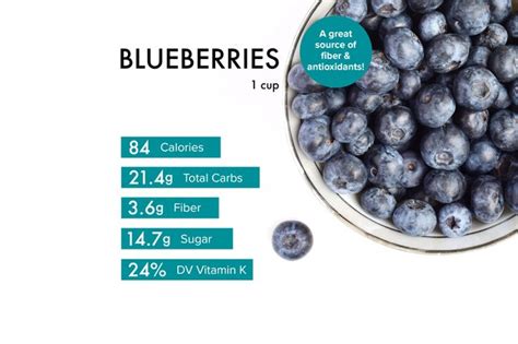 Blueberries Nutrition: Calories, Benefits and Recipes | livestrong