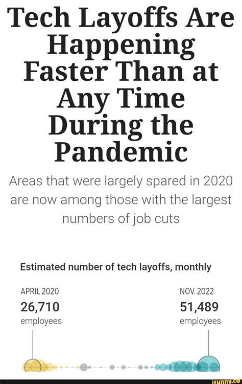 Tech Layoffs Are Happening Faster Than at Any Time During the Pandemic ...