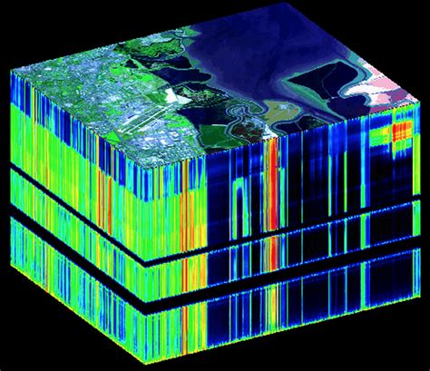 Hyperspectral Imaging and its Applications